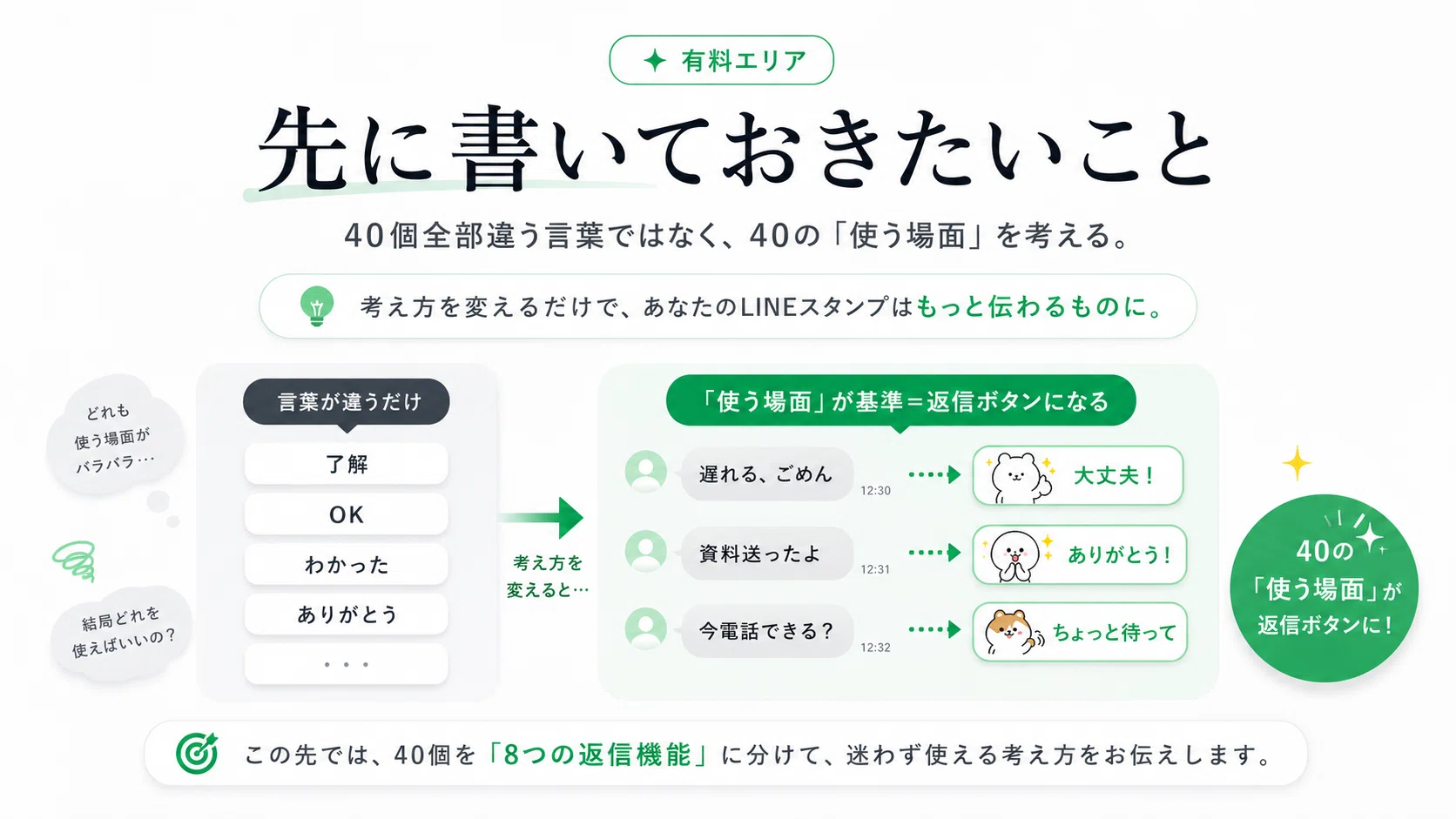 noa【取引返信スタンプOK ;) 】　ページ LINEスタンプ40セット作って分かった。「売れる返信ボタン」40個の