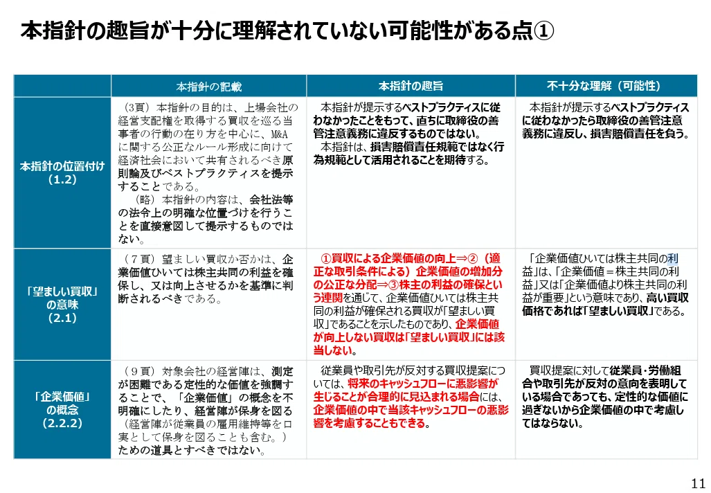 取締役会は全部買収の場合でも最高値の買収提案に賛同しないことが