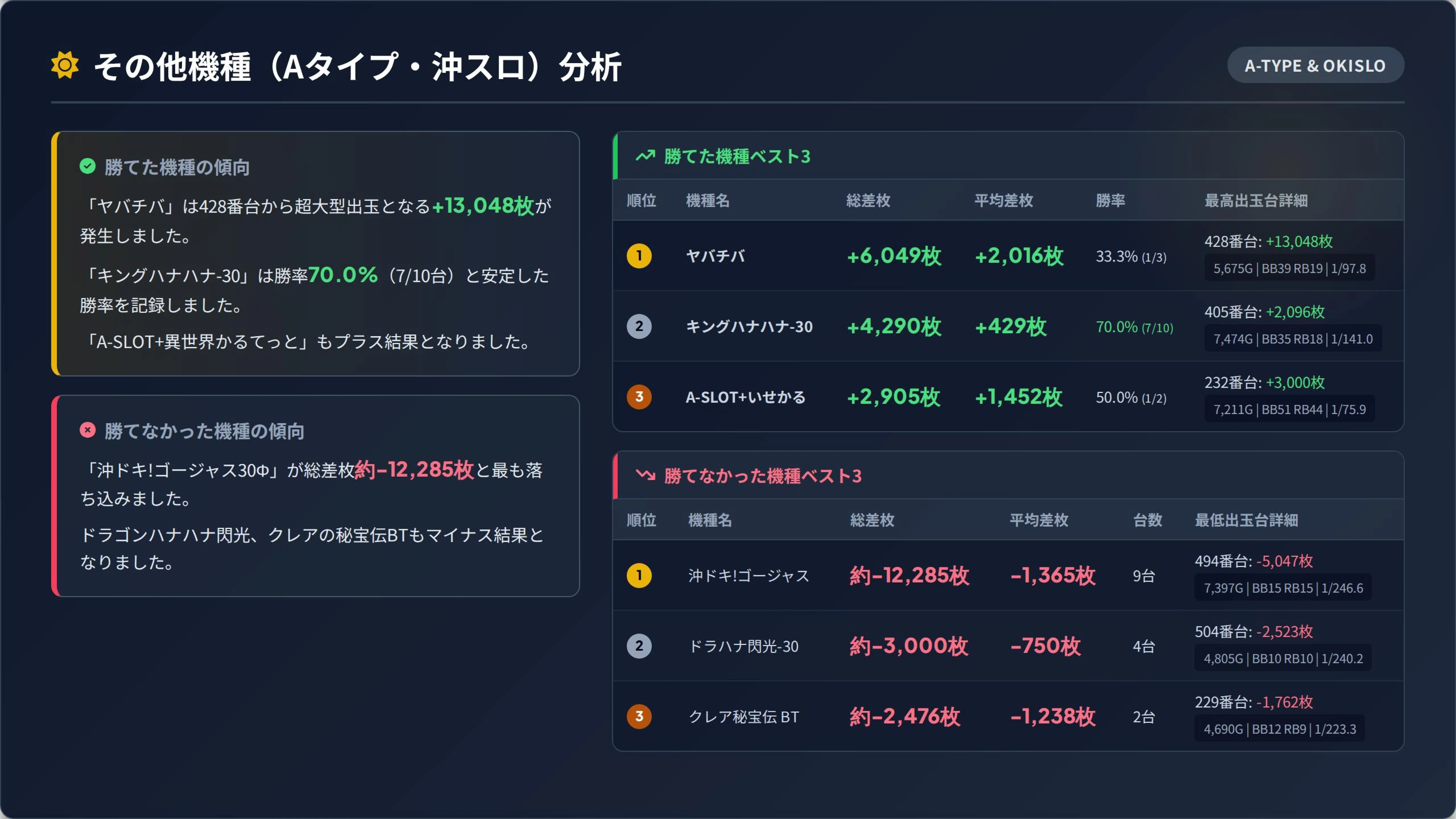 秋野　枚数確認中 楽園柏 2026/08/24｜ビタ押し@柏市パチスロデータ分析