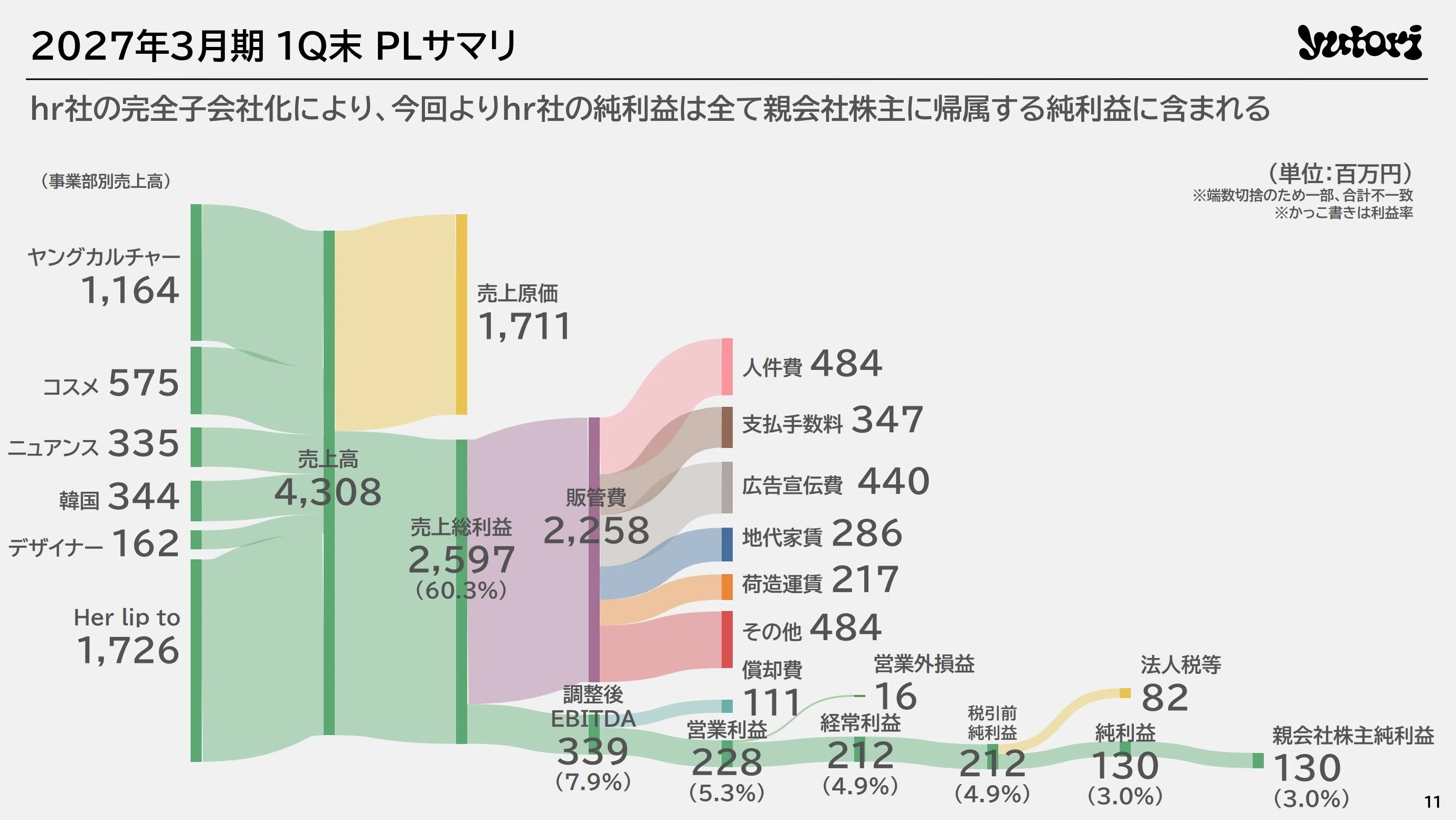 決算書×サンキー図」を一冊に。ザイマニ初の書籍『見るだけ決算書