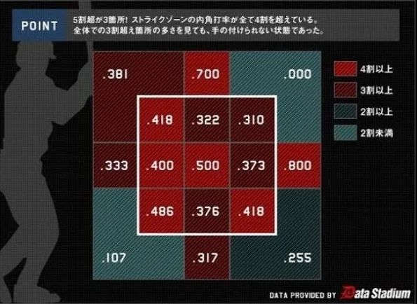 イチロー SEA・2004年【シーズン最多安打262】｜まねまね/スポーツアカ