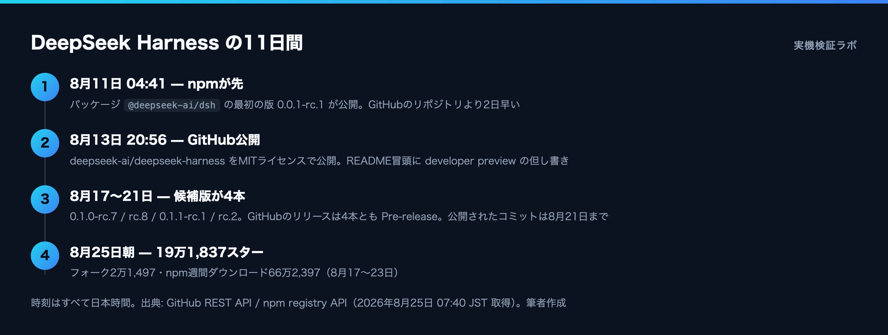 DeepSeekの新AIエージェントが19万スター。試す前の3つの数字｜カズ