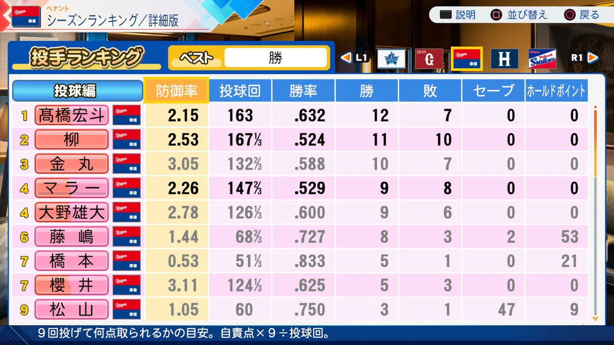 パワプロ2026-2027　中日ドラゴンズ　先発陣成績