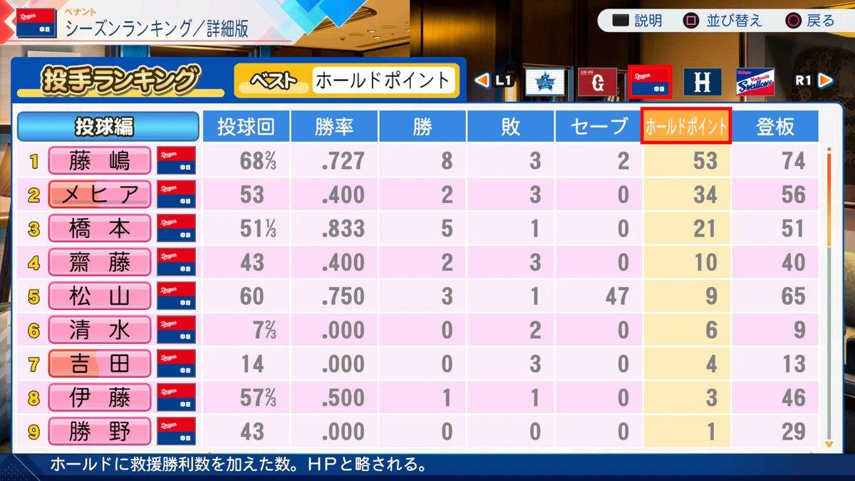 パワプロ2026-2027　中日ドラゴンズ　リリーフ陣成績