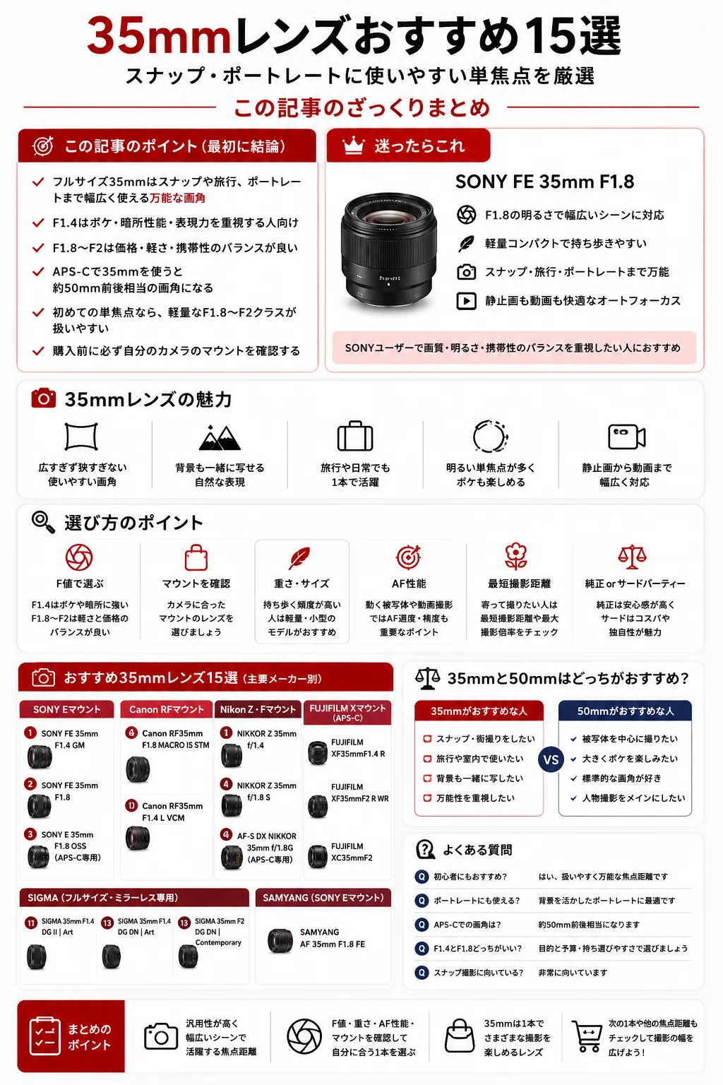 35mmレンズおすすめ15選｜スナップ・ポートレートに使いやすい単焦点を