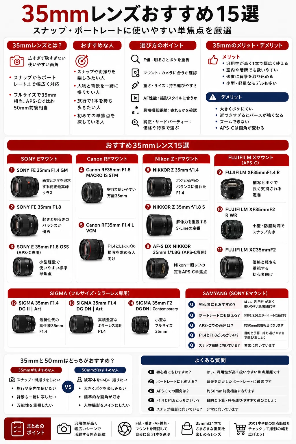 35mmレンズおすすめ15選｜スナップ・ポートレートに使いやすい単焦点を