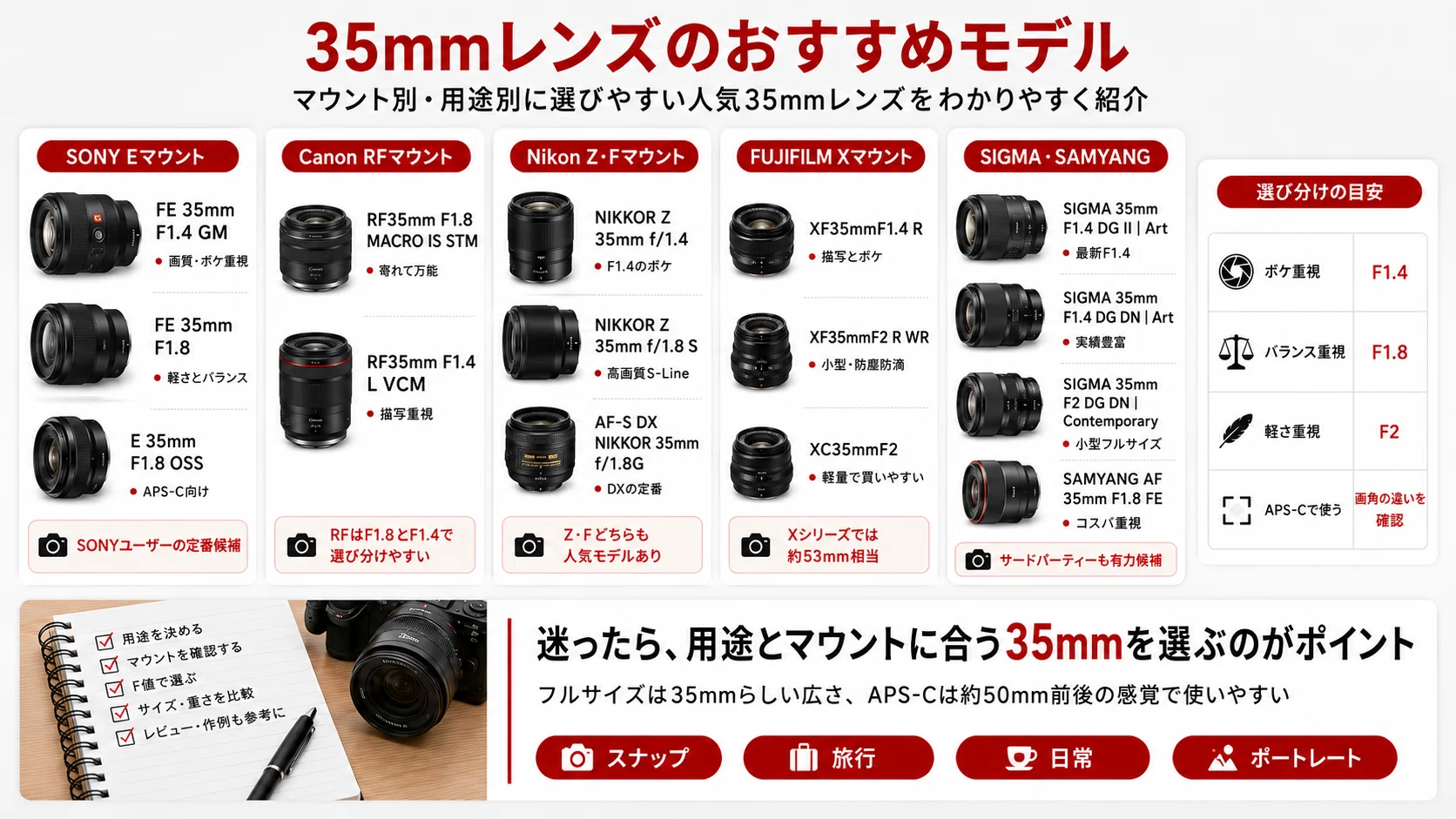 35mmレンズおすすめ15選｜スナップ・ポートレートに使いやすい単焦点を