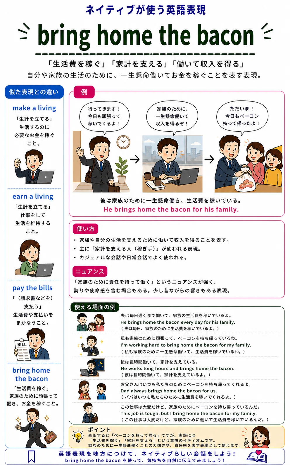 お金 を 稼ぐ 英語