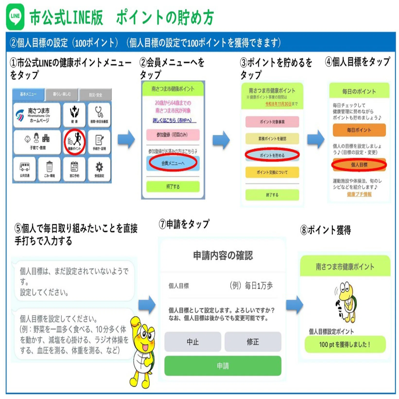 鹿児島県南さつま市】健康ポイント参加者が2倍超。窓口対応を減らして