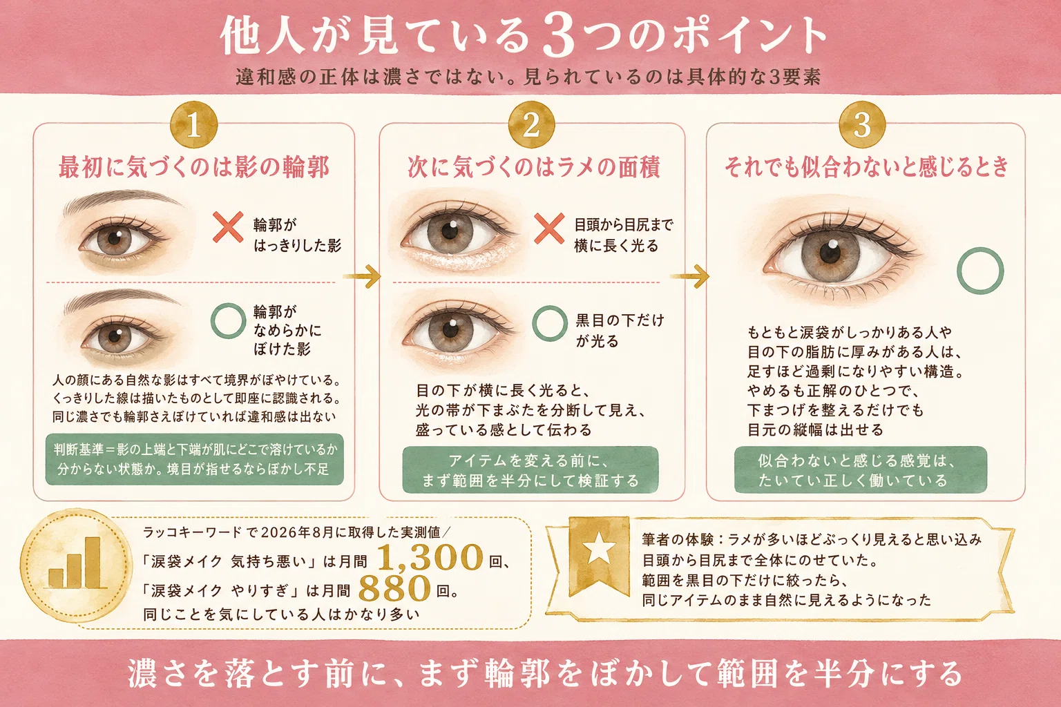 三 つの 袋 ボケ