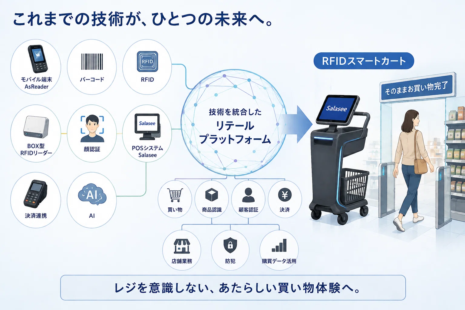 レジに並ぶ」という常識を変える。スマレジ×アスタリスクから始まる