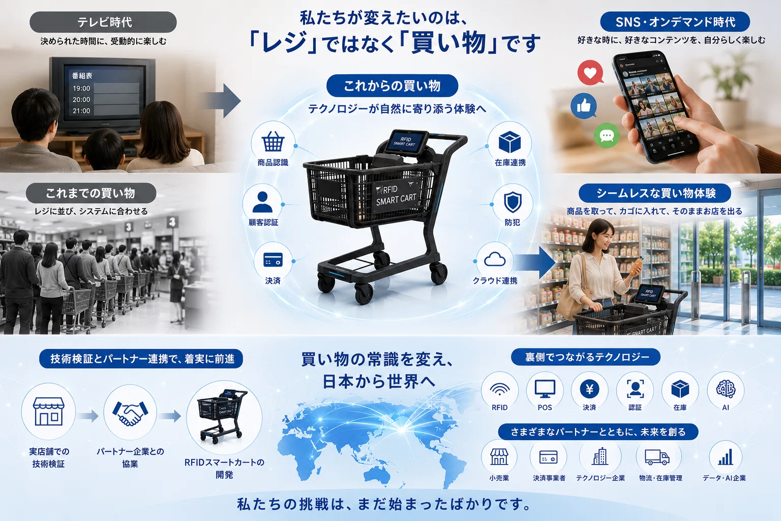 レジに並ぶ」という常識を変える。スマレジ×アスタリスクから始まる