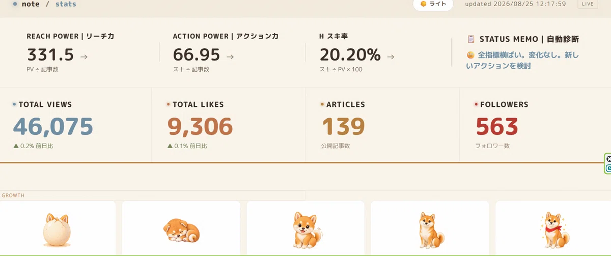 赤柴のダッシュボードライトモード