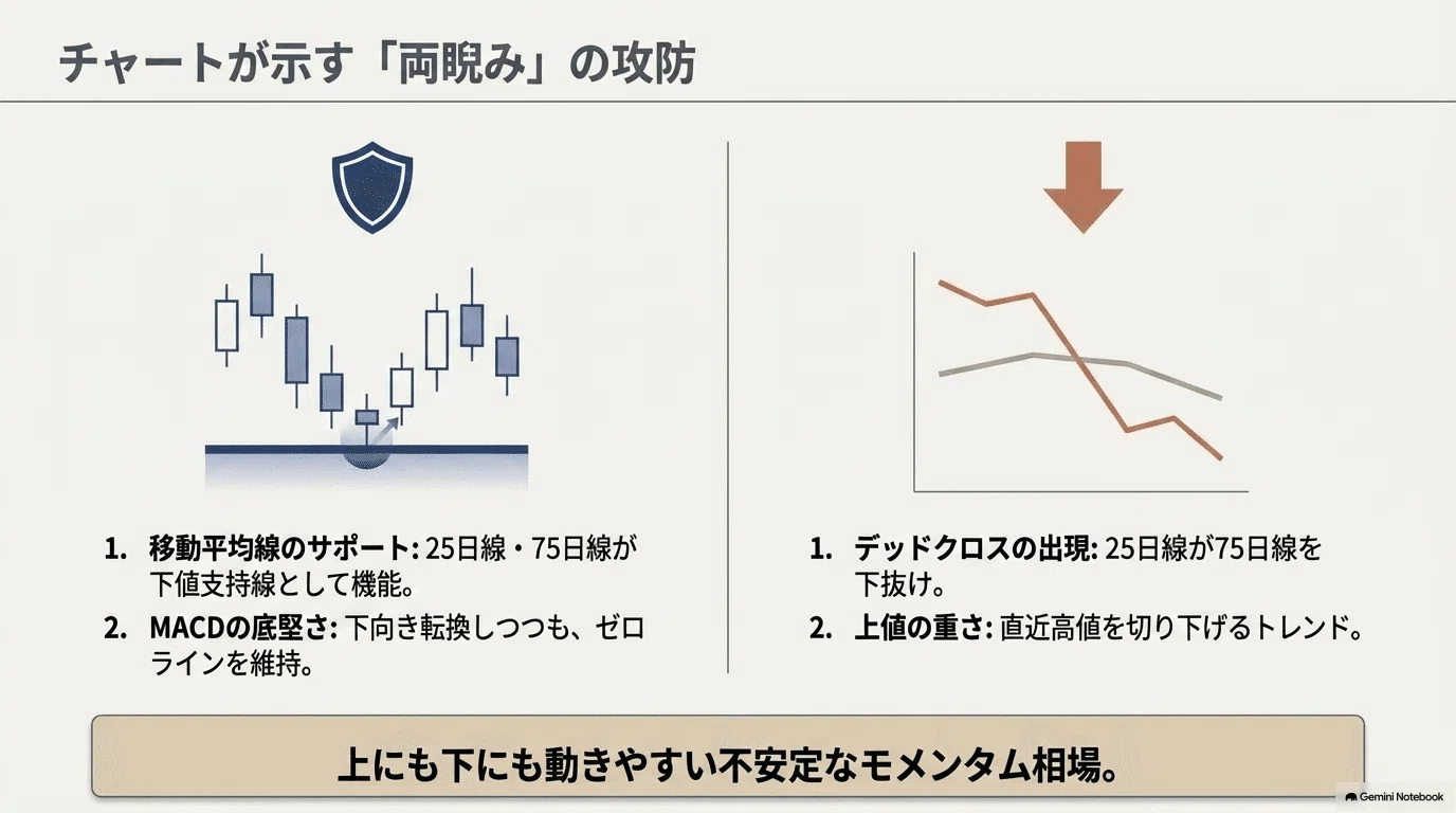 テクニカル003 日本株の命運を握る「魔の水曜日」と「金利の壁