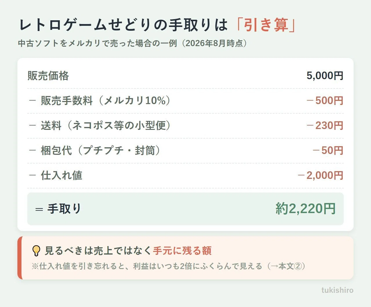 レトロゲームせどりの狙い目｜プレミアソフト・限定版の“価格差”と偽物