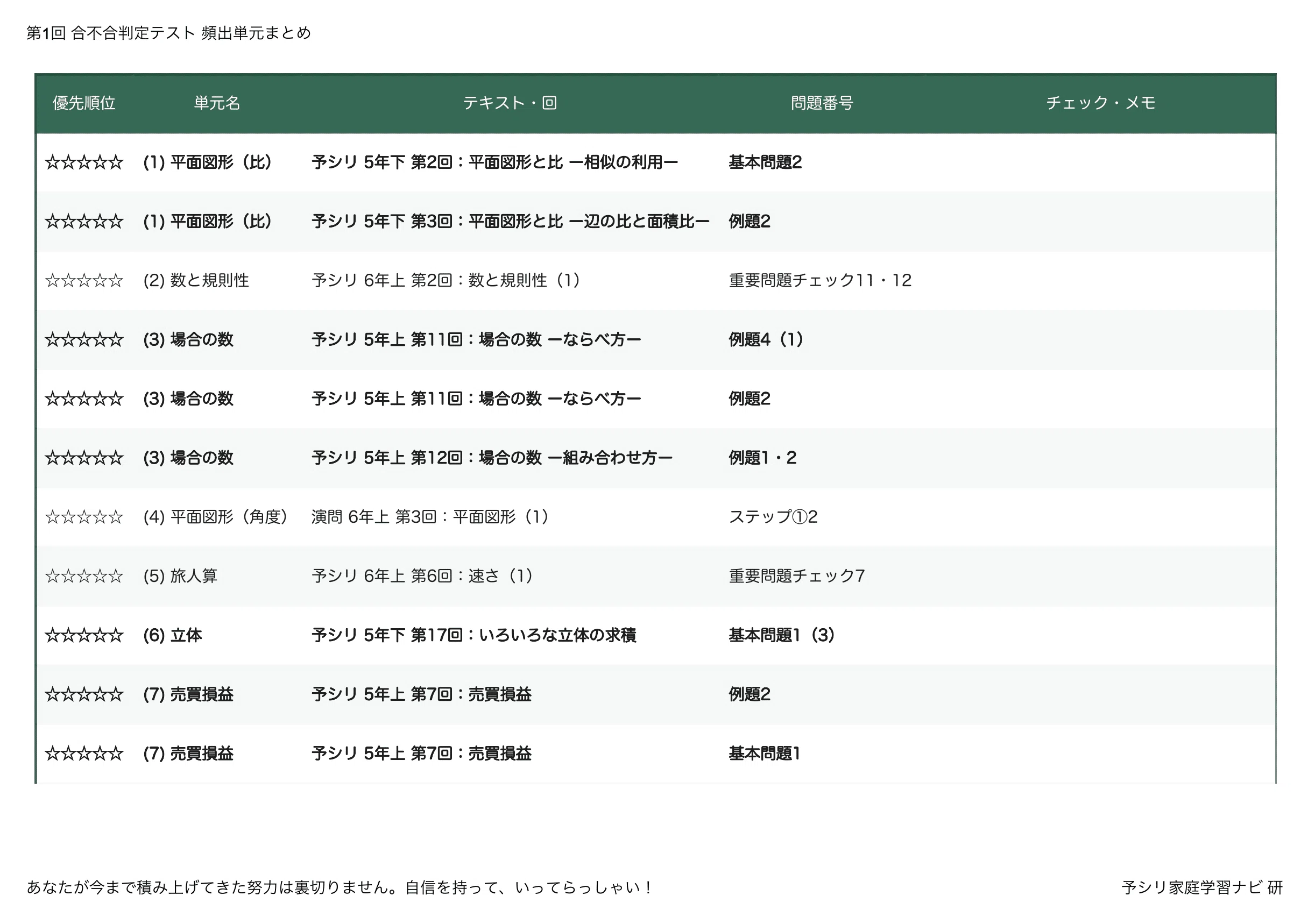 第3回合不合判定テスト】算数攻略｜2023〜2025年分析に基づいた「頻出