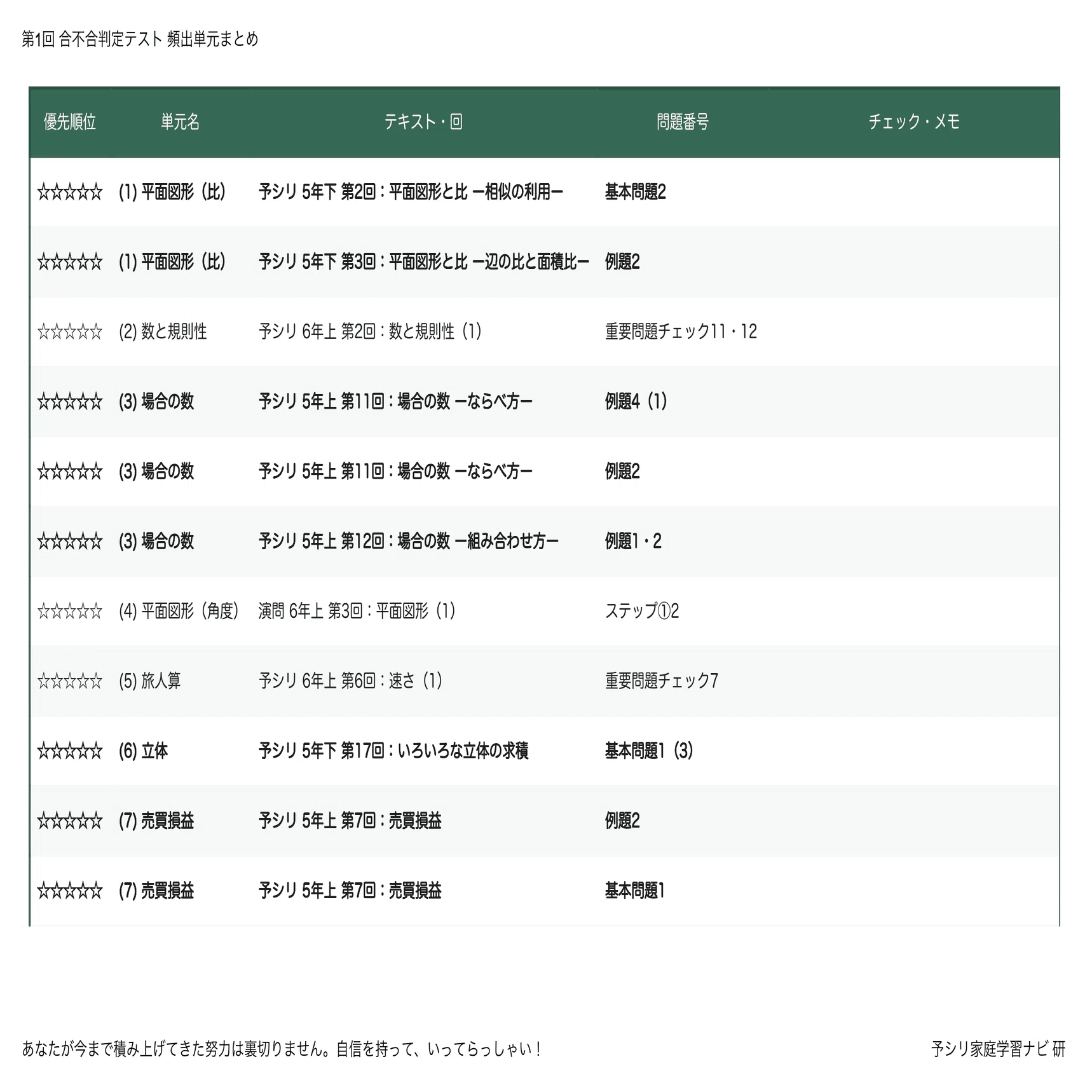 第3回合不合判定テスト】算数攻略｜2023〜2025年分析に基づいた「頻出