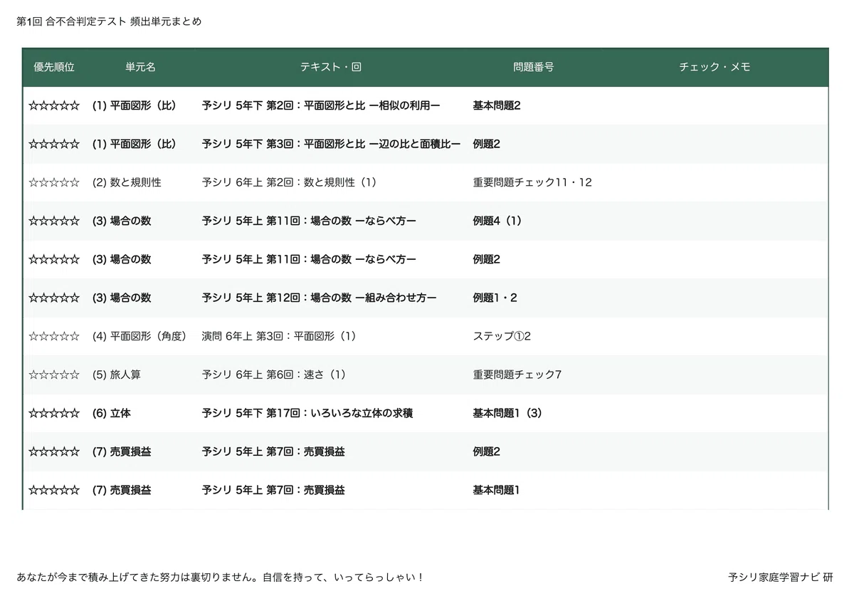 第3回合不合判定テスト】算数攻略｜2023〜2025年分析に基づいた「頻出
