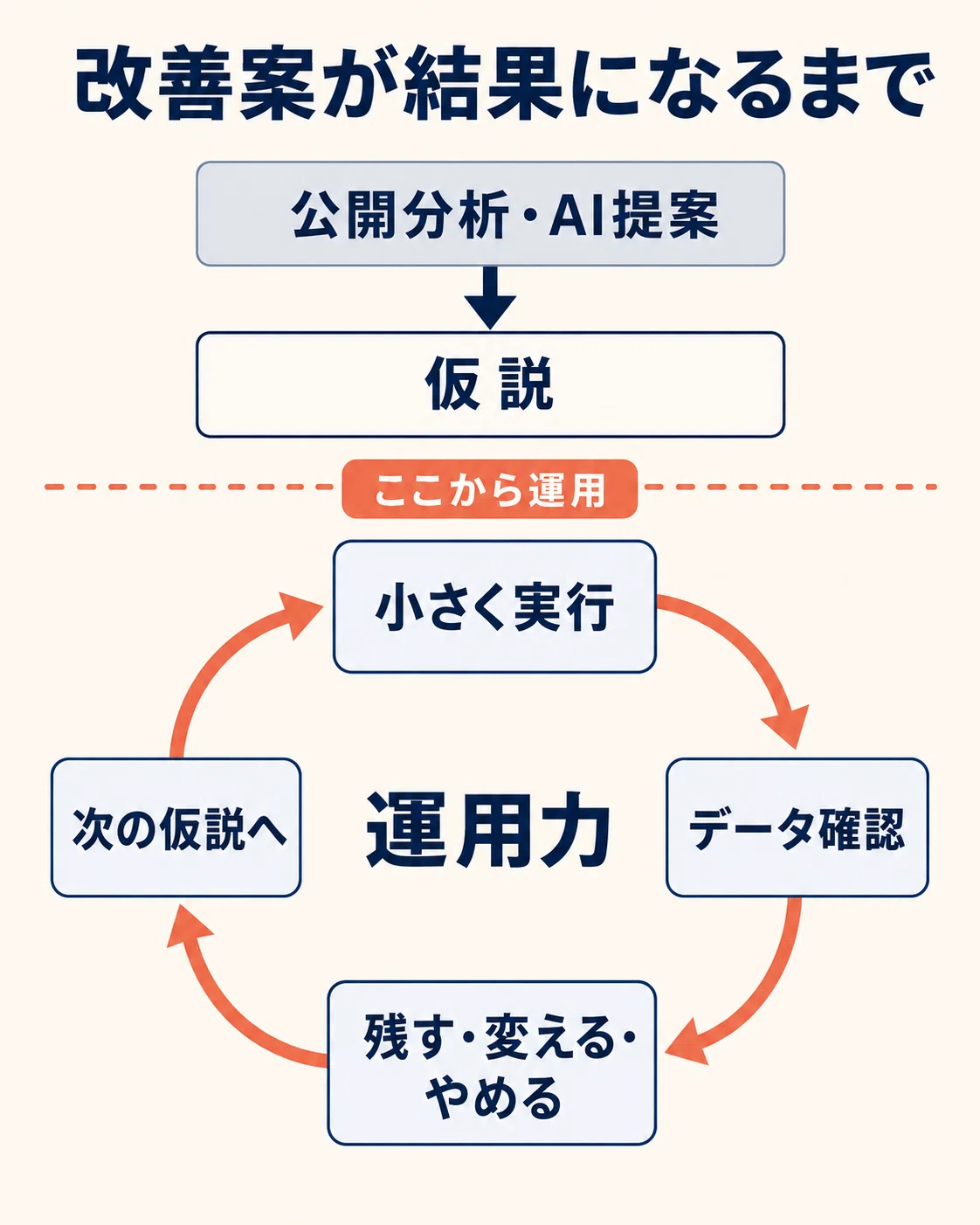 Article content