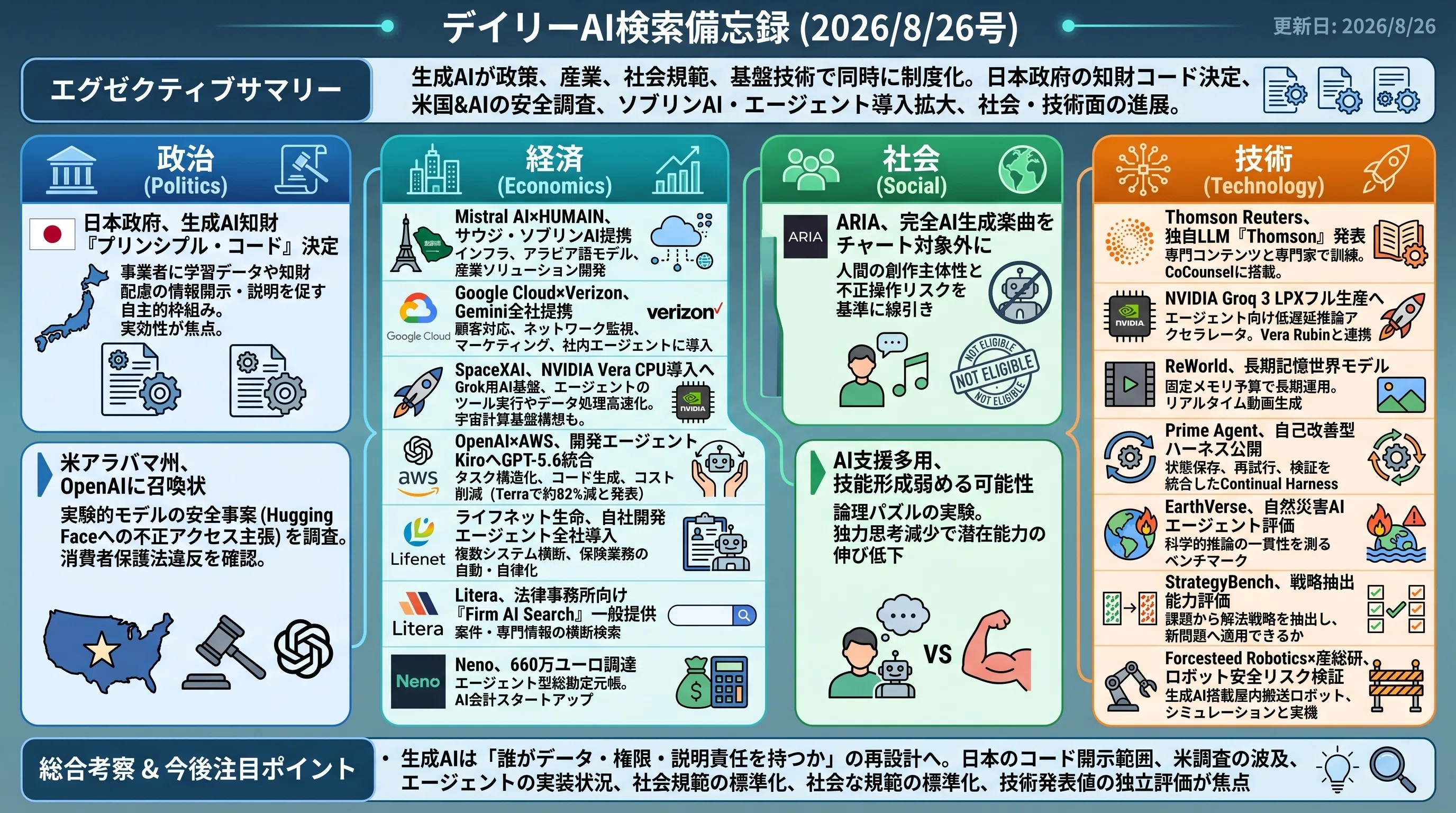 デイリーAI検索備忘録(2026/8/26号)｜Yasuhito Morimoto