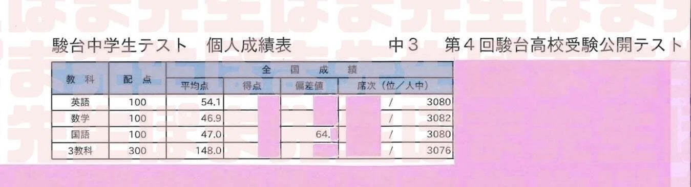 試験本番で緊張して力を発揮できない皆さまへ（早稲アカ 模試 受験