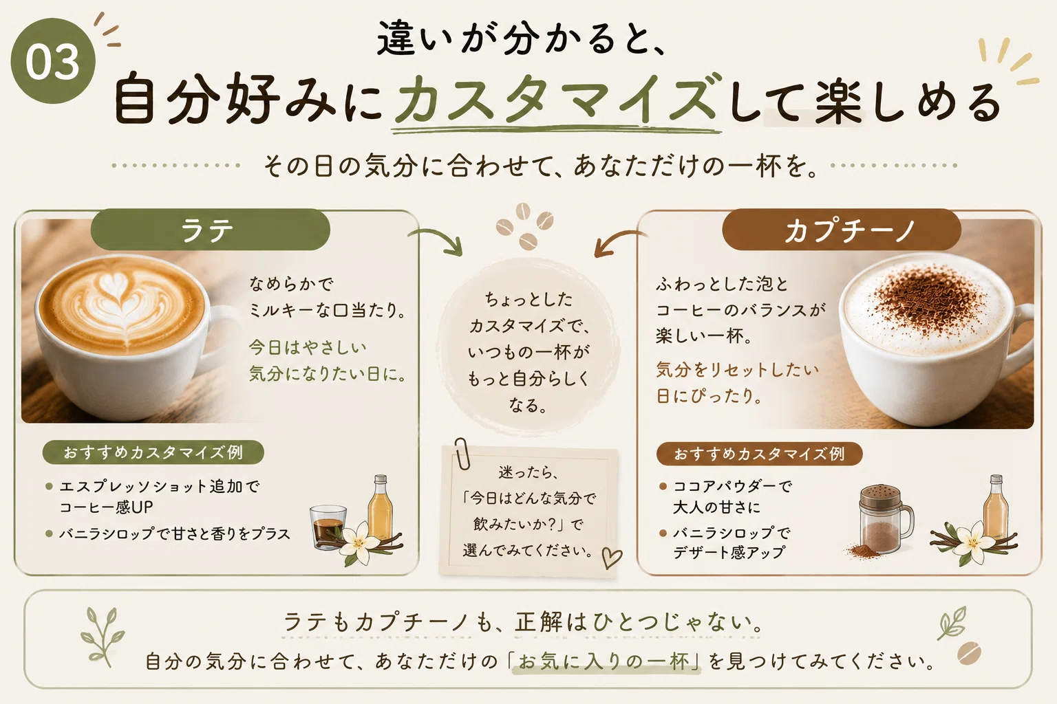 カプチーノ ラテ 違い