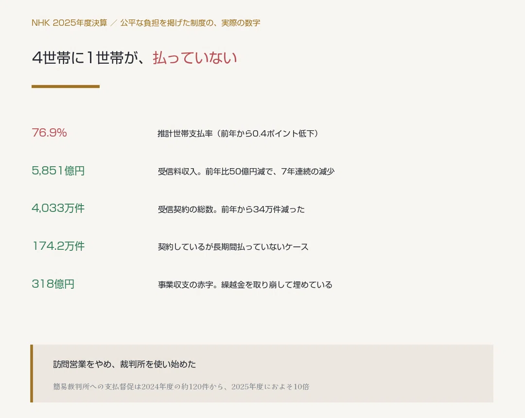 公の場での発言・インタビュー報道記録