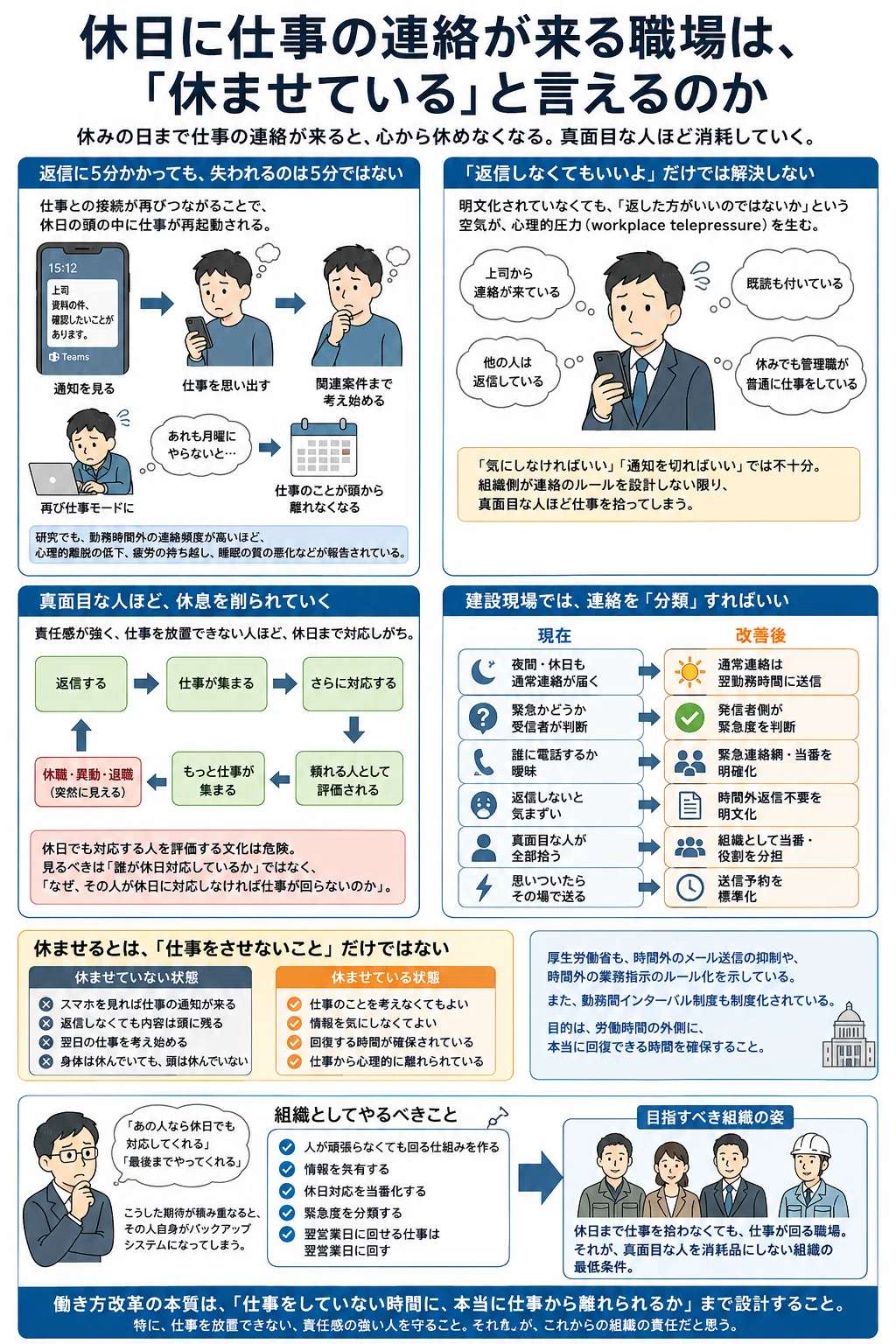 休みの日 仕事の連絡 ストレス
