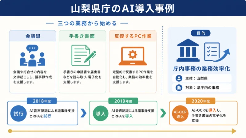 Picture Rpa Implementation Where does AI for regional revitalization come from? A case study from ...