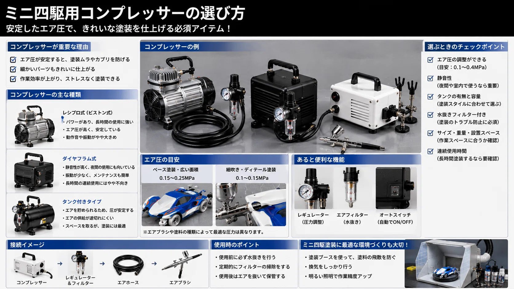 ミニ四駆用コンプレッサーおすすめ6選！初心者でも失敗しない