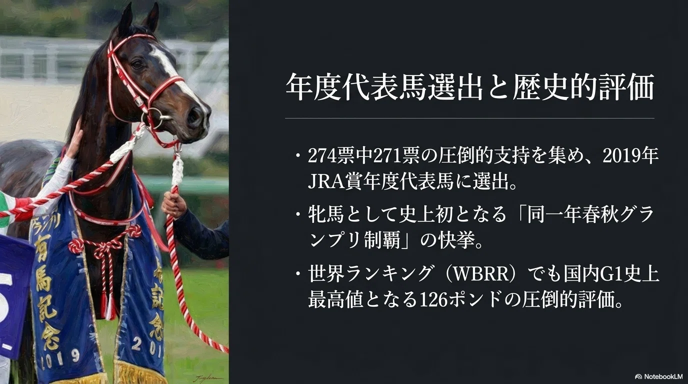 【2019年 年度代表馬】 リスグラシュー 調教 ゼッケン ⭐︎4 2019年 年度代表馬】 リスグラシュー 調教 ゼッケン ⭐︎4 2019年 年度