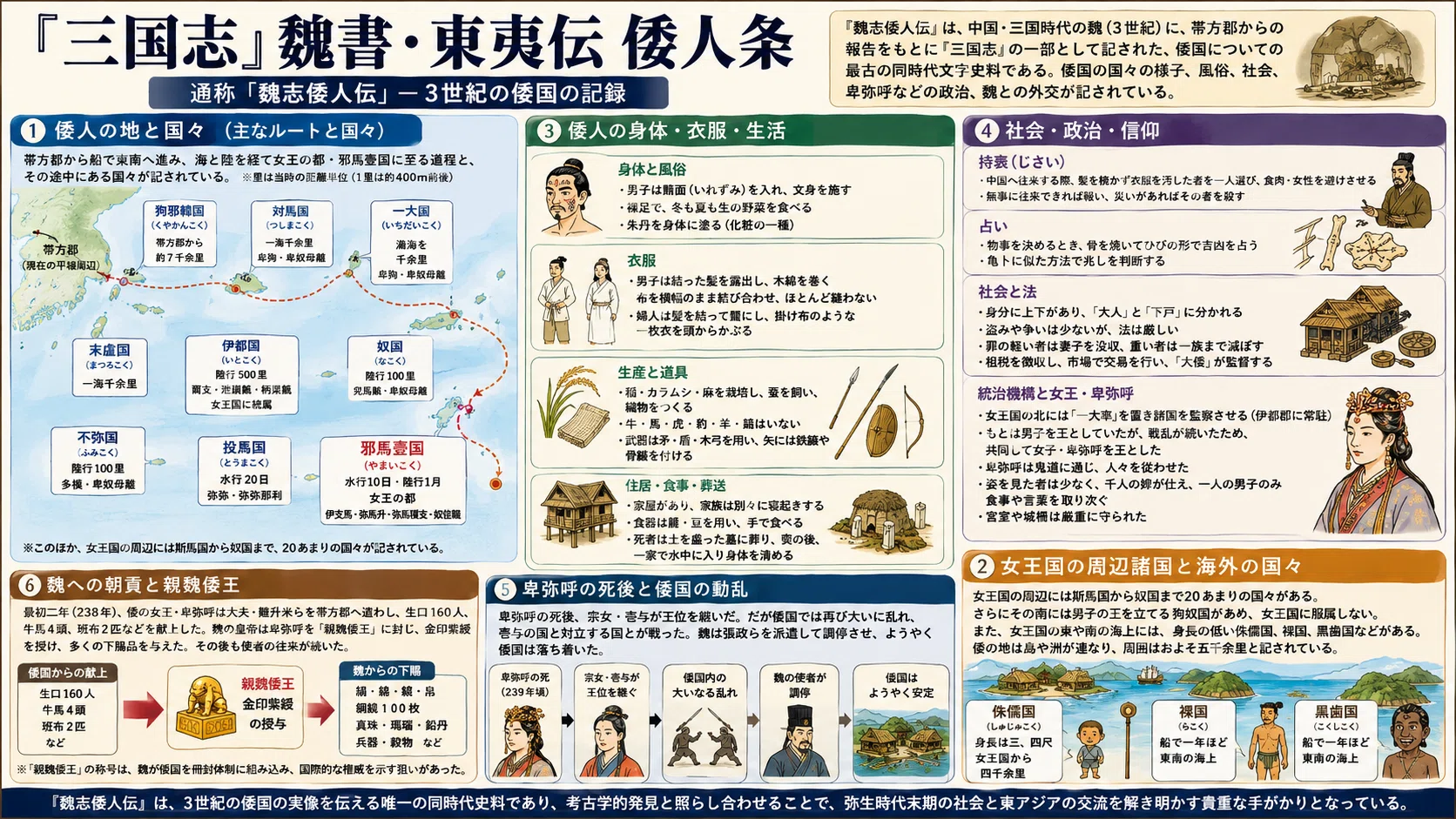 魏志倭人伝｜5分で名著