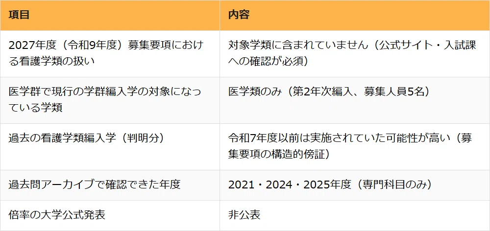 筑波大学 推薦入試 過去問 まとめ 9冊セット 医学群医学類 2009〜2025
