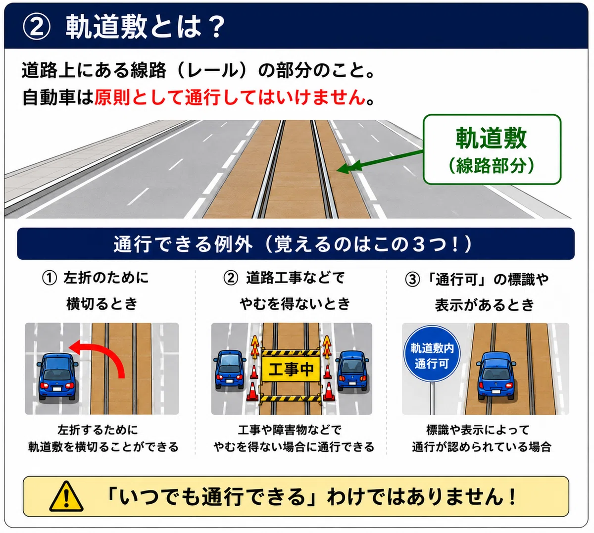 軌道 敷 内 と は