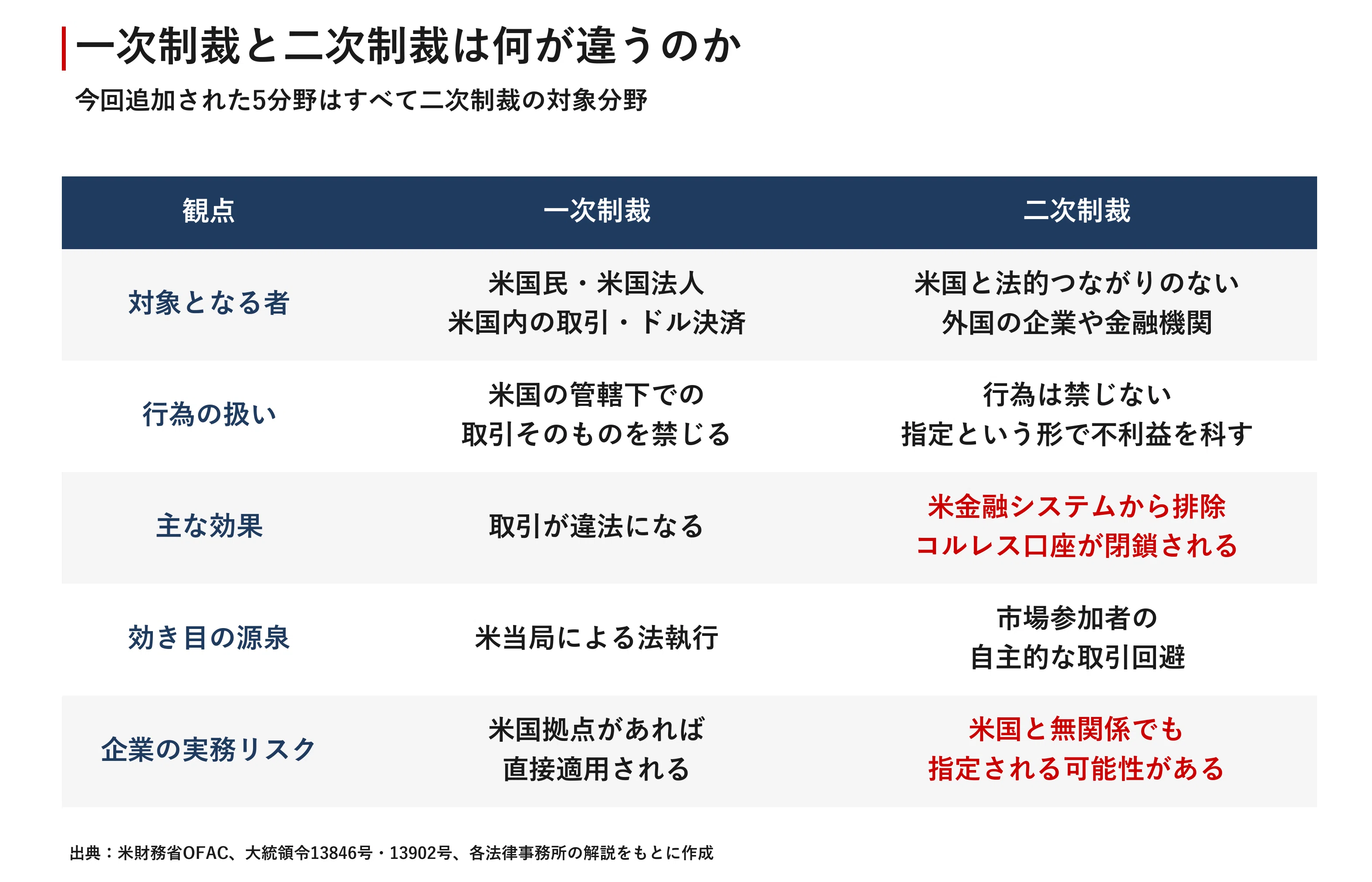 制裁 と は