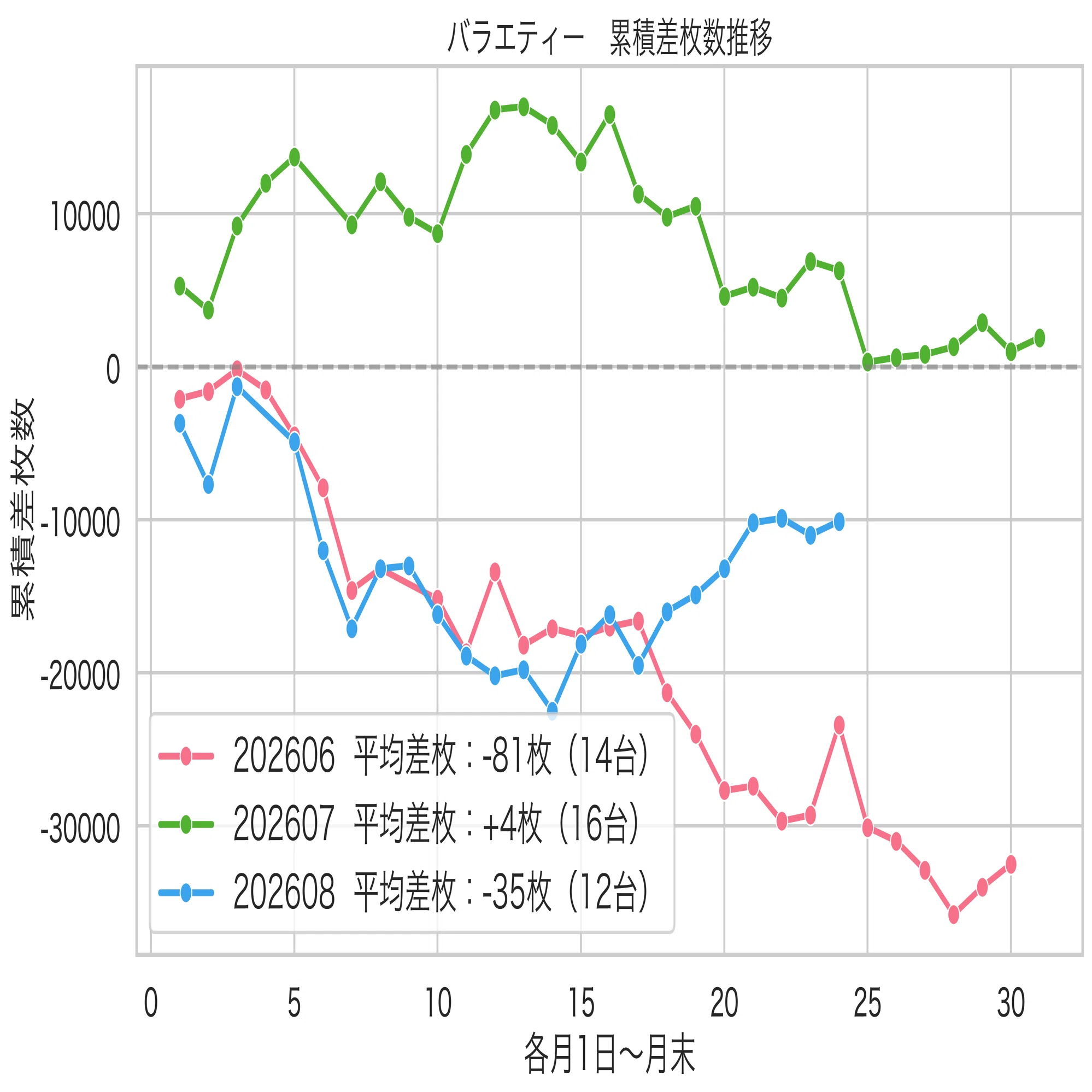 不可能を可能にするマル秘馬券乱数表 不可能を可能にする○秘馬券乱数