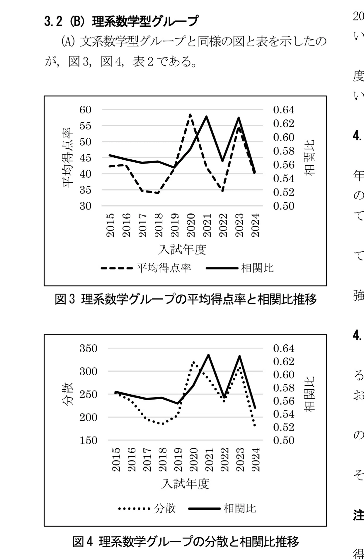 東北大学過去問成績や模試成績など｜まっきー