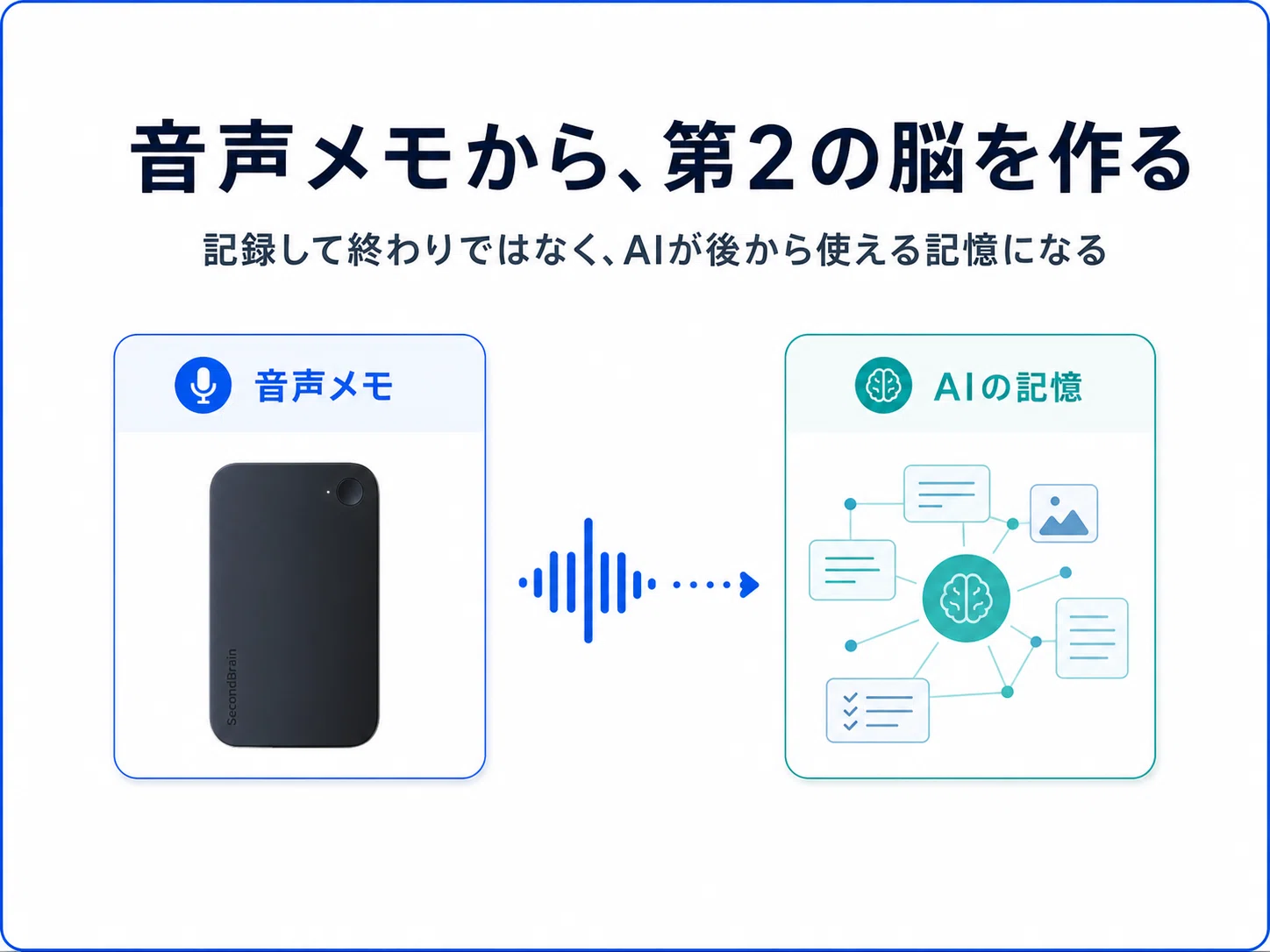 実機レビュー】GensparkのAIボイスレコーダー「SecondBrain Note」を2