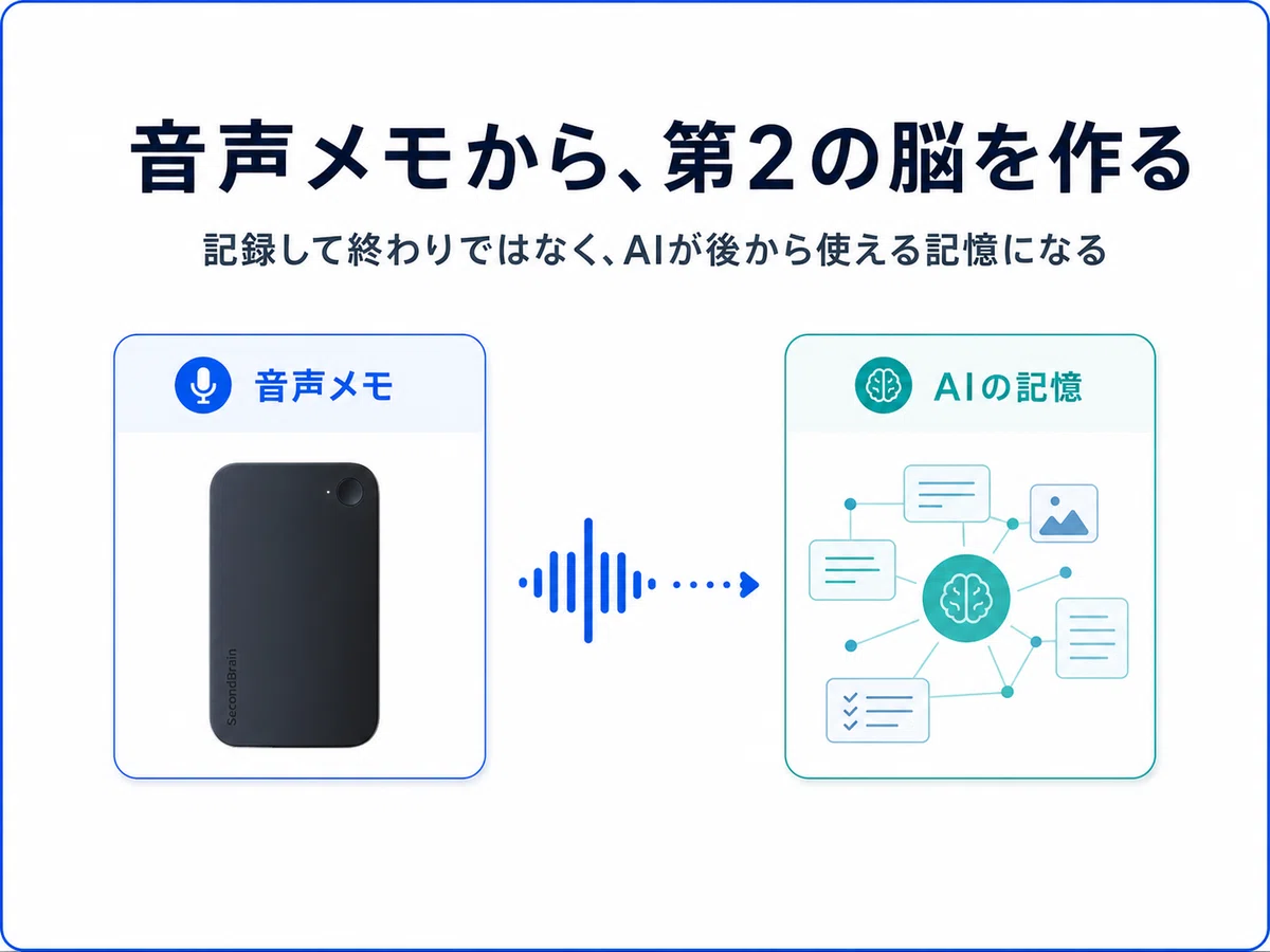 実機レビュー】GensparkのAIボイスレコーダー「SecondBrain Note」を2