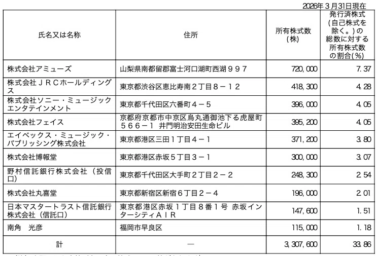 [Stock Analysis] NexTone (7094)｜きぶんの企業分析