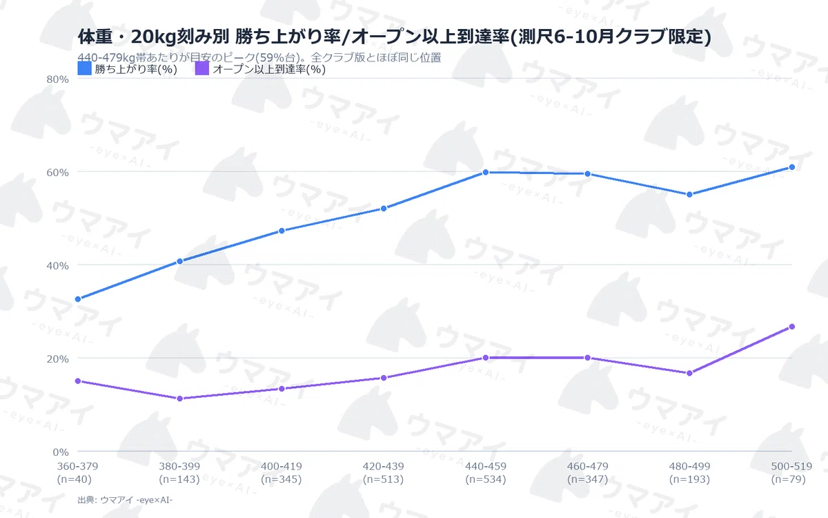 05_weight_seiseki.png