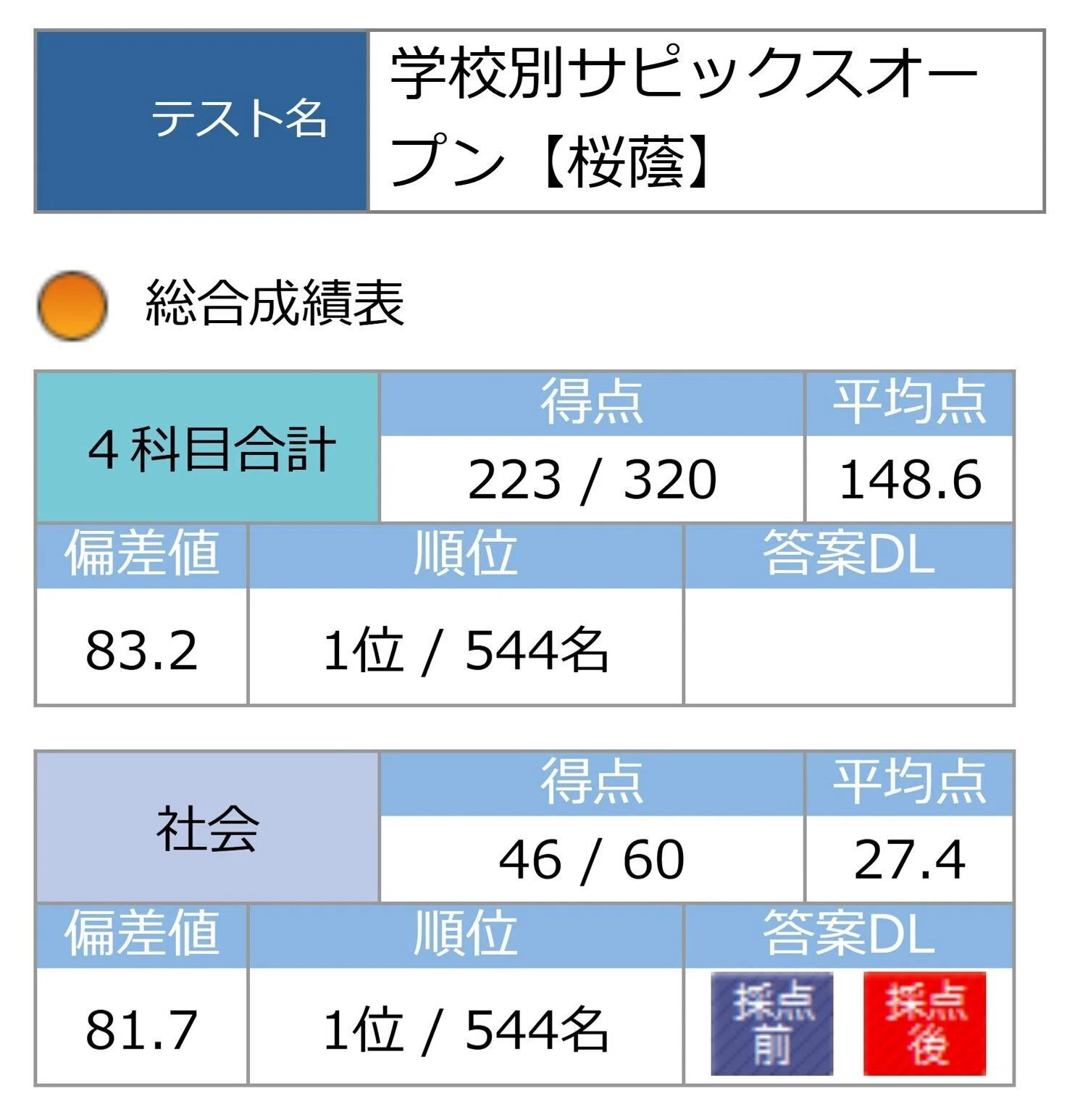 中学受験】小5・歴史から社会を得意科目にした方法【サピックスα1 最