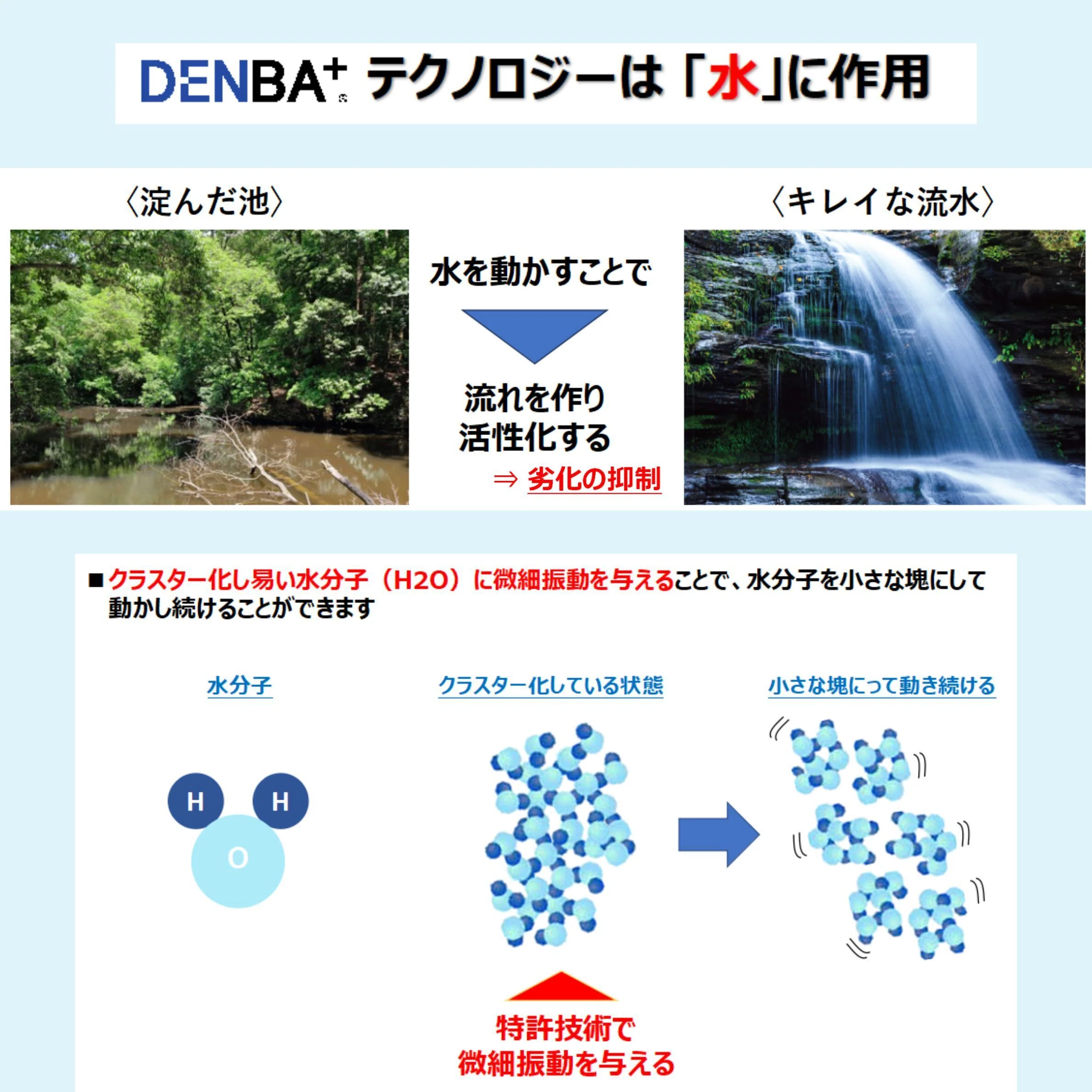 DENBA Healthについて説明&愚痴をかいてみたお話【くつろぎの城 庵