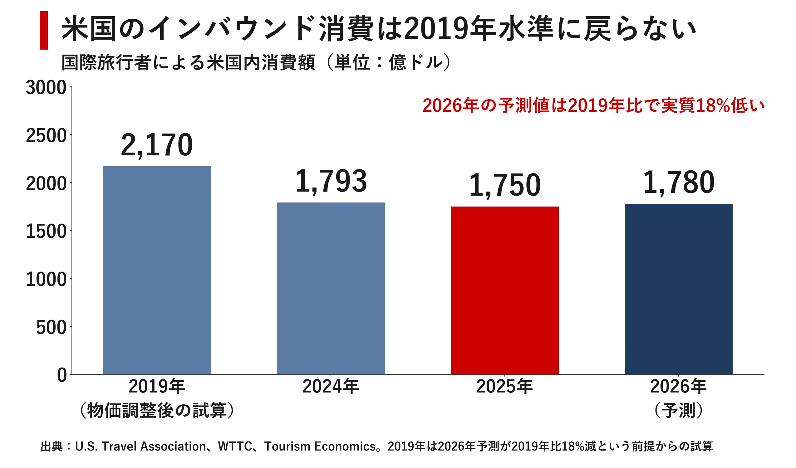 帰る意思」を疑われる時代 米国20万人ビザ取り消しが変える人の移動の