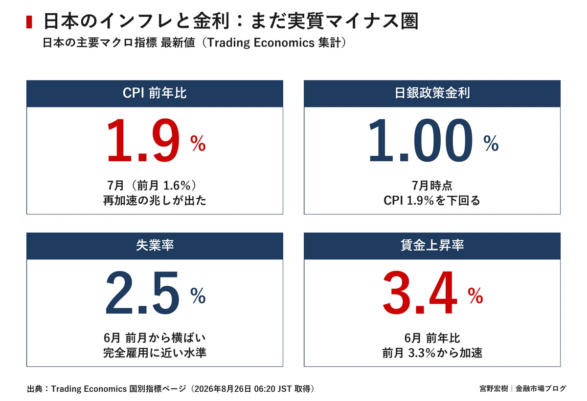 Japan Market Report August 26, 2026｜宮野宏樹