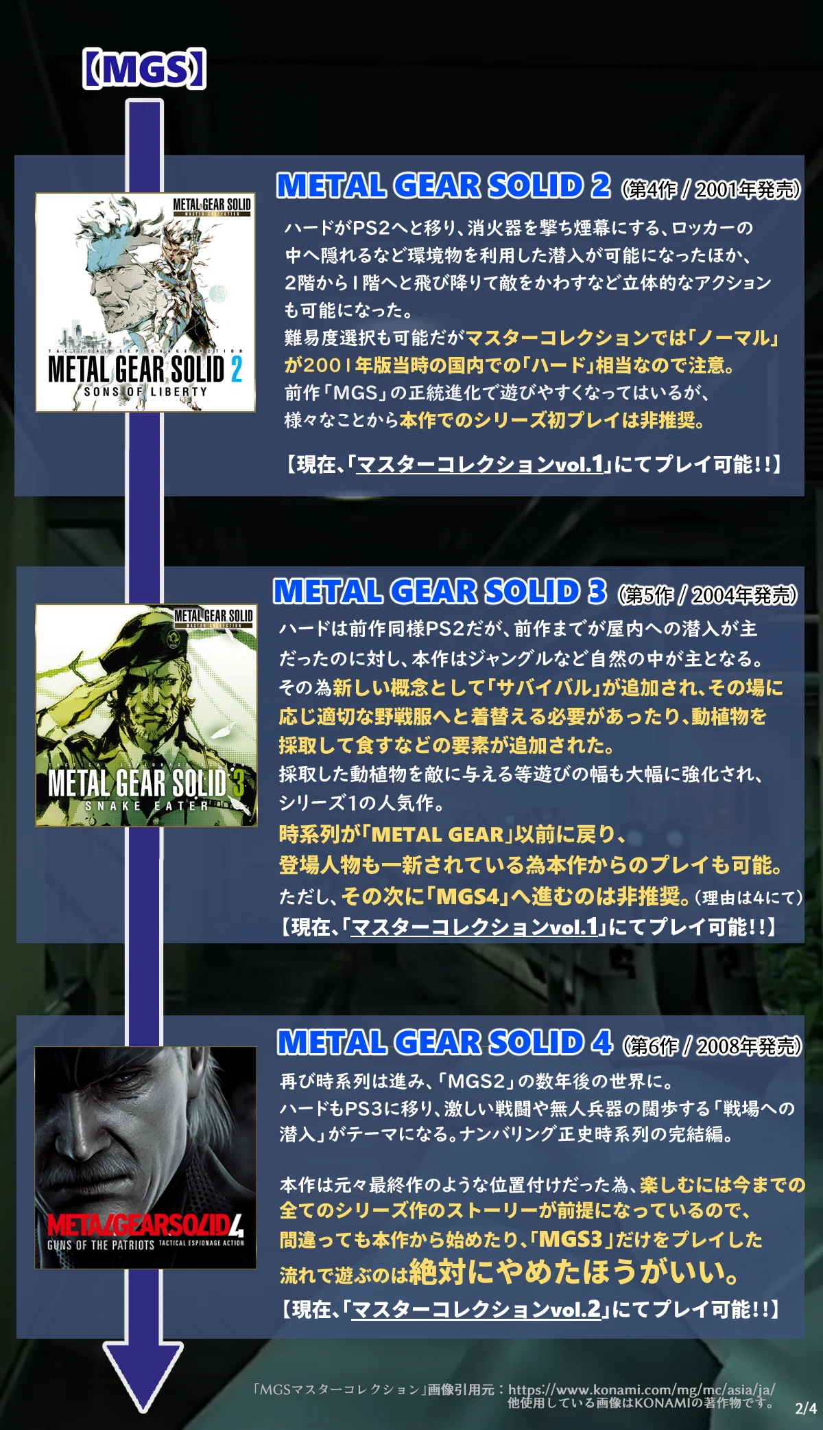 メタル ギア 時 系列