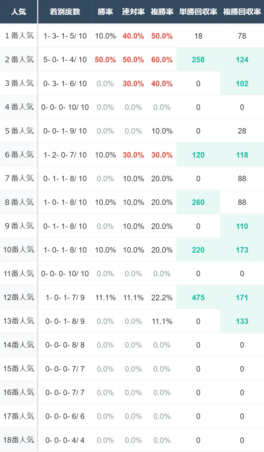 新潟 記念 過去