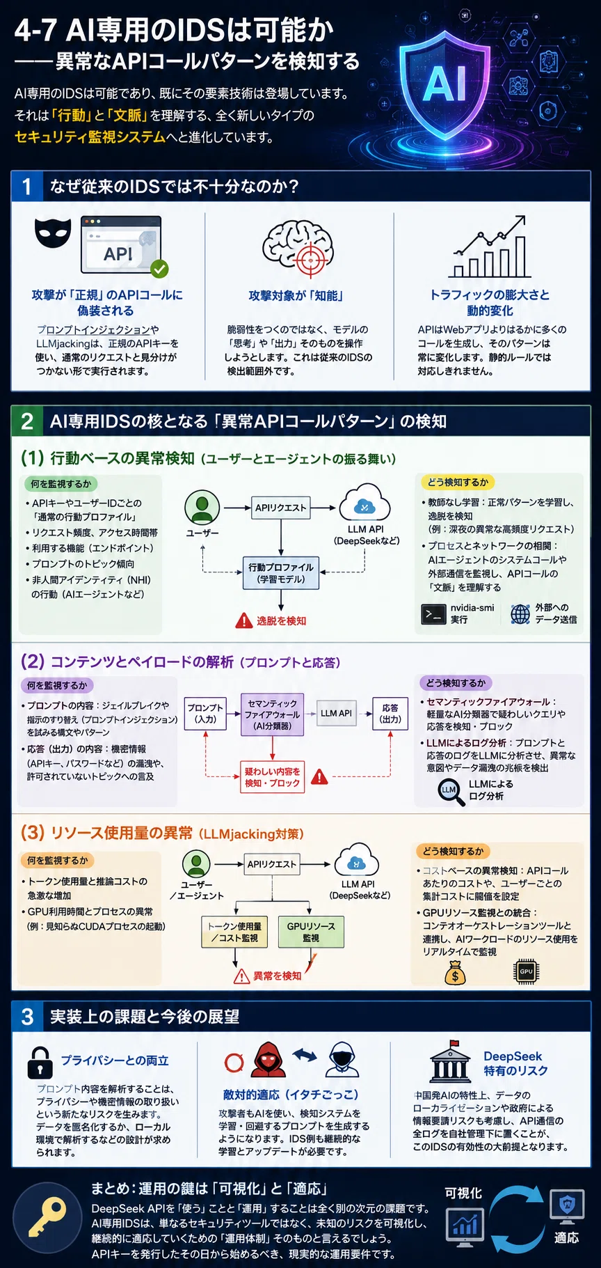 4-7 AI専用のIDSは可能か——異常なAPIコールパターンを検知する｜伊藤