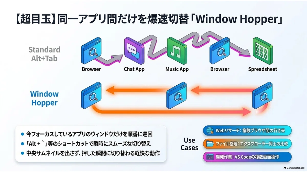 [PowerToys Latest v0.101 Explained!] Blazing Fast Switching with Window ...