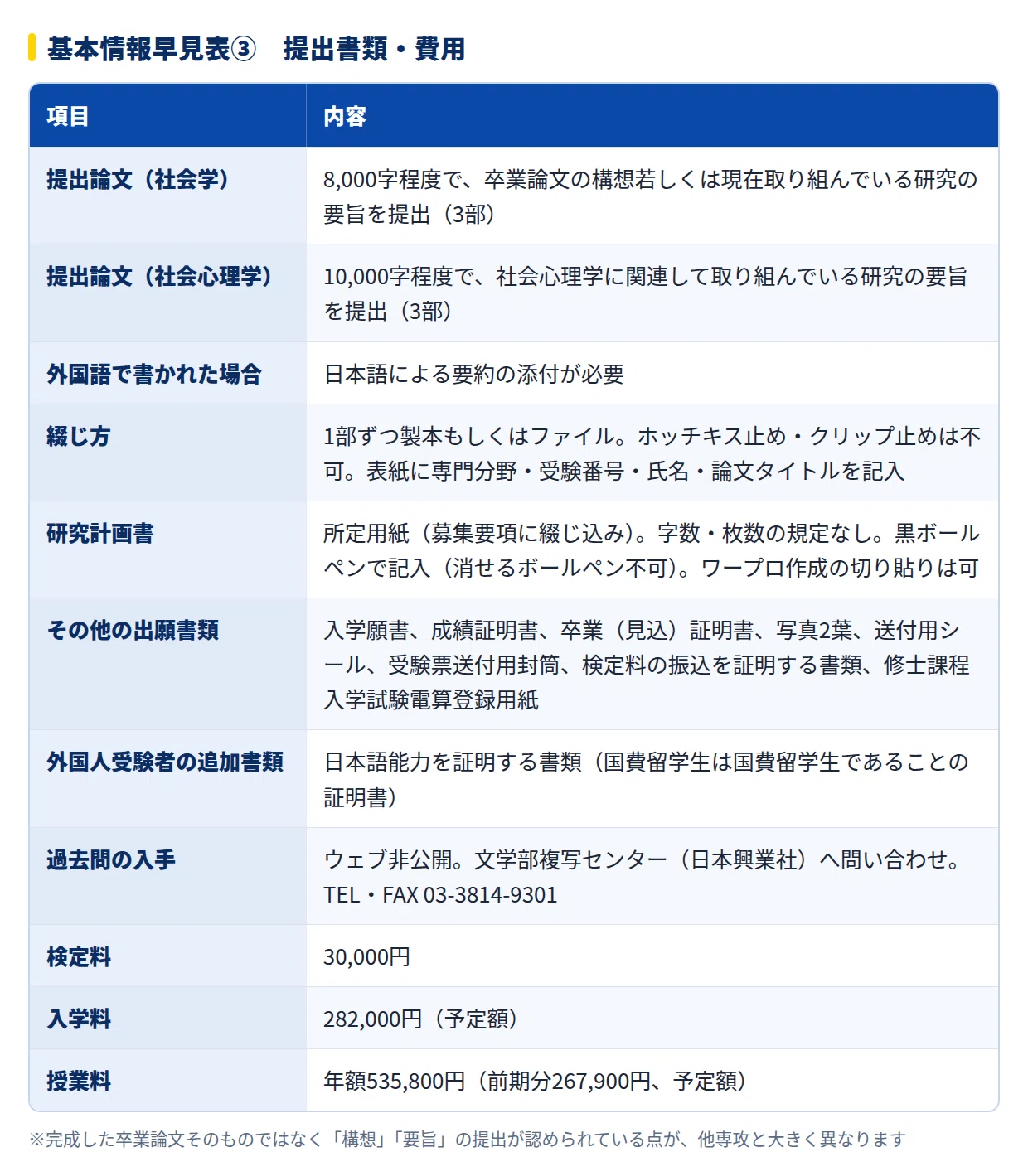 2027年度】東京大学人文社会系研究科 社会文化研究専攻の大学院試験